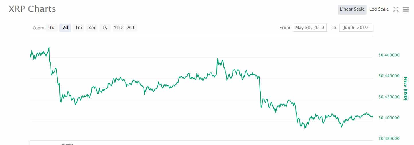 xrp