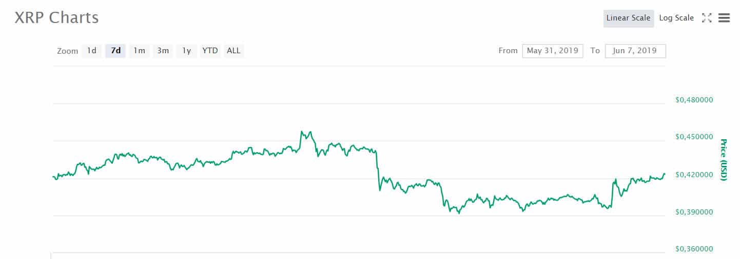 xrp