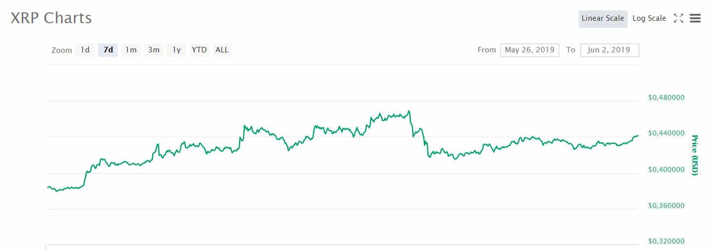 xrp