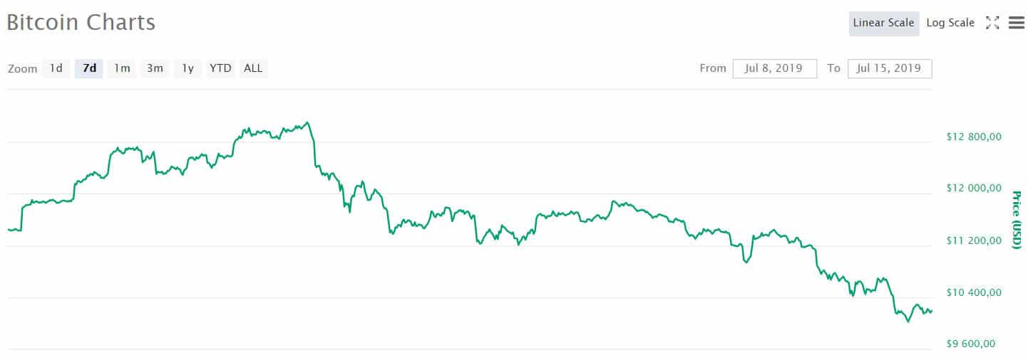 btc