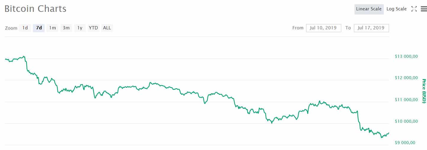 btc