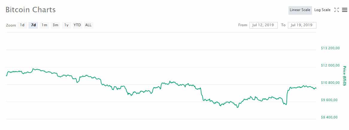 btc