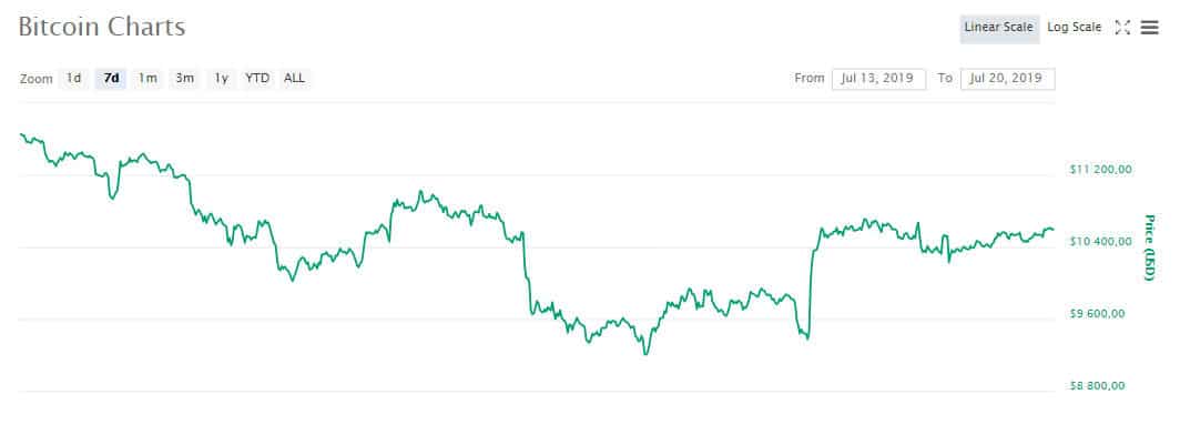 btc