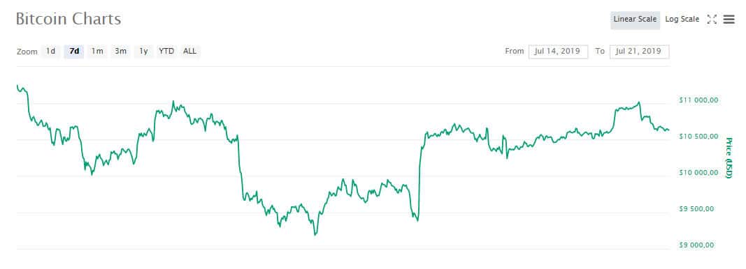 btc