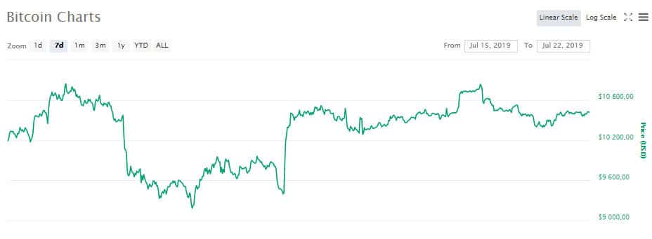 btc