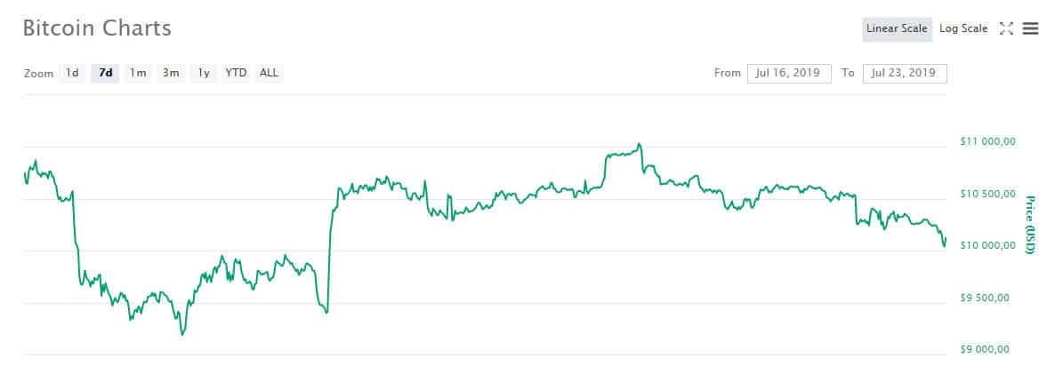 btc