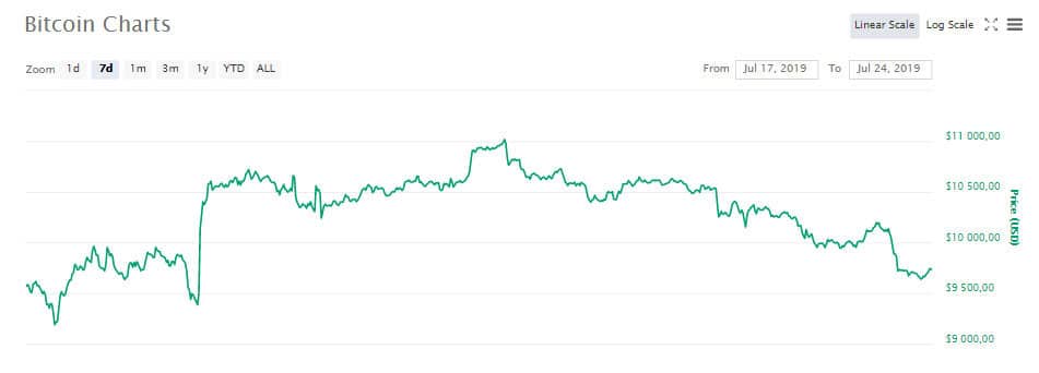 btc