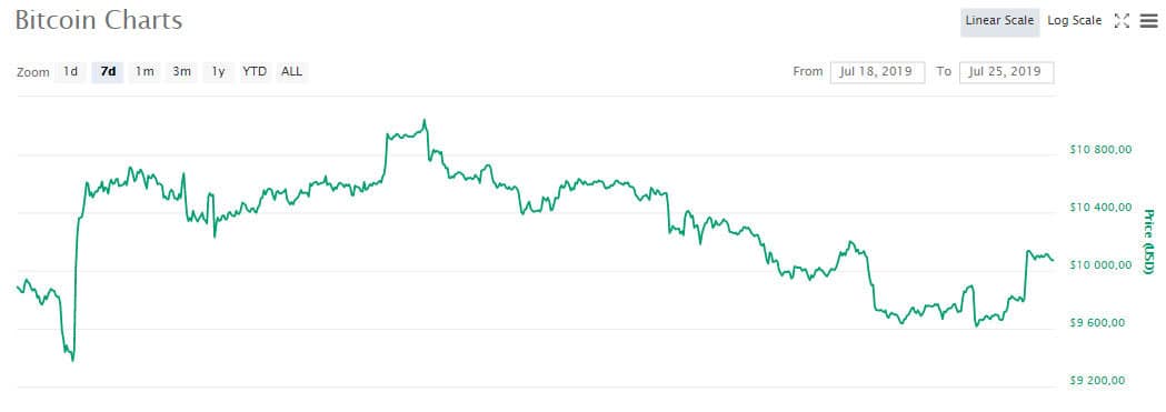 btc