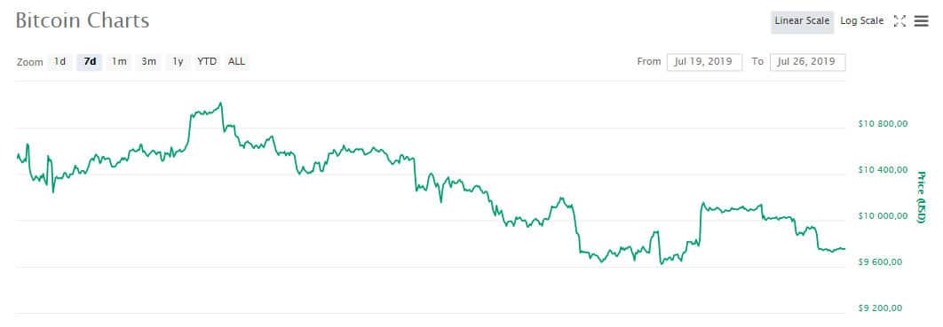 btc