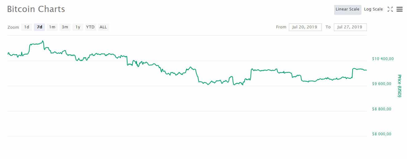 btc