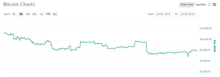 btc