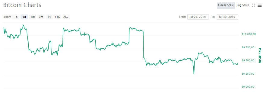 btc