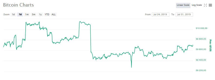 btc
