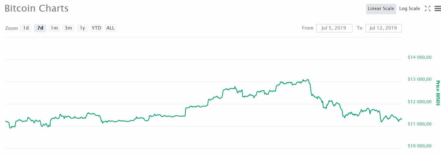 btc