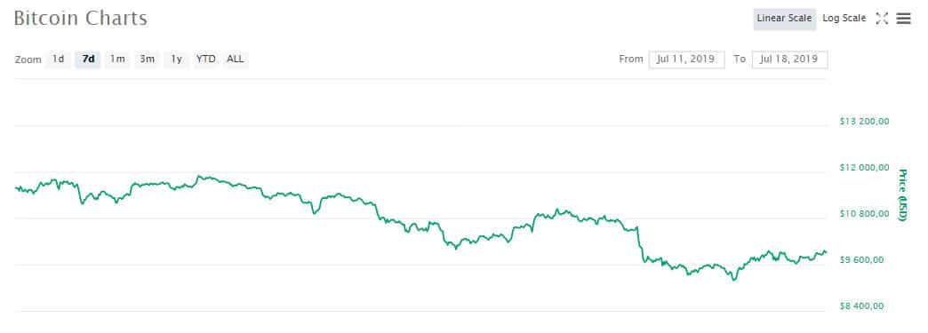 btc3