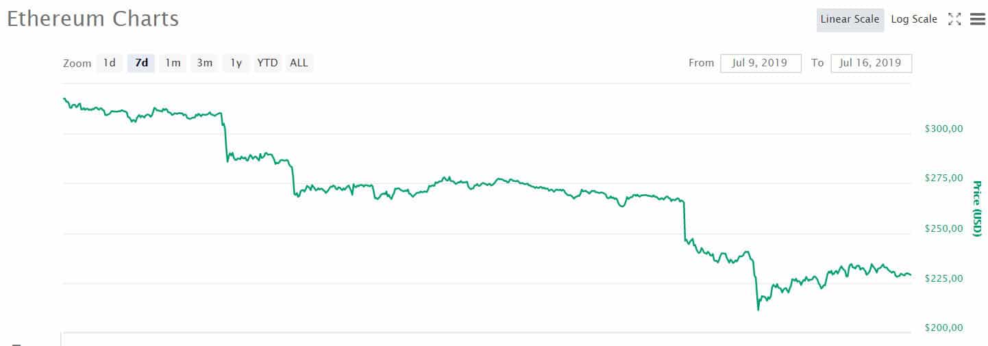 eth
