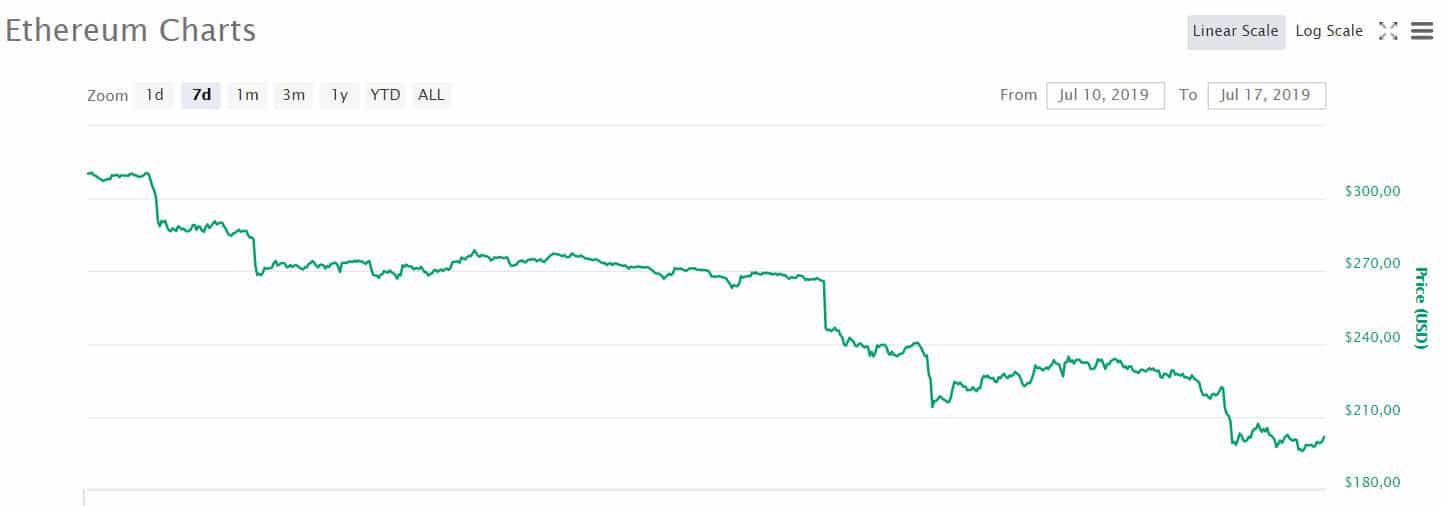 eth