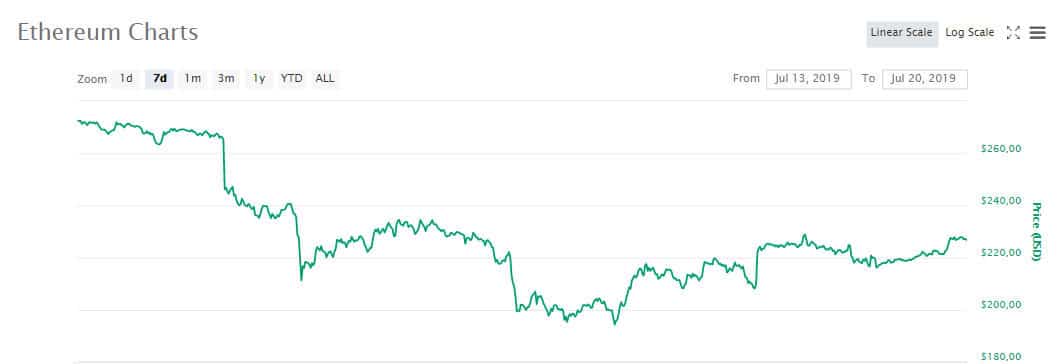 eth