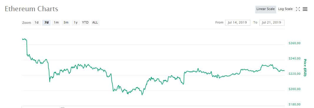 eth