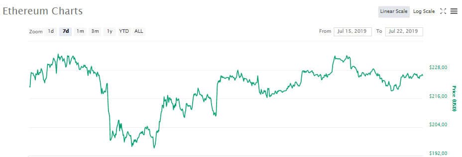 eth