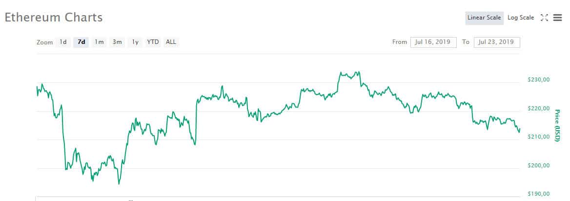 eth