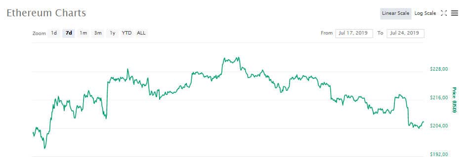 eth