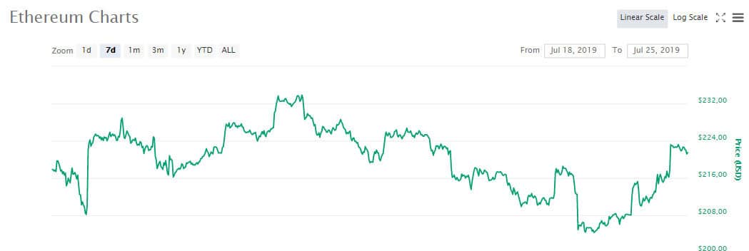 eth
