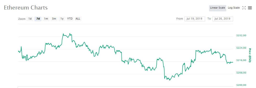 eth