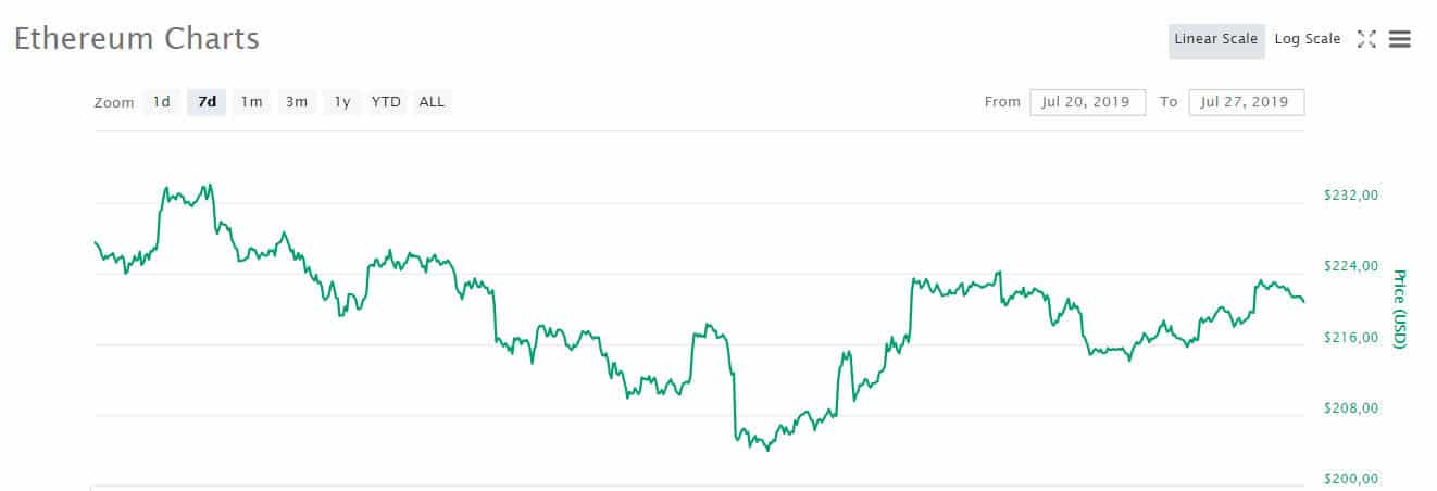 eth