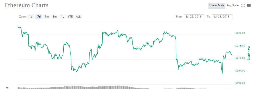 eth