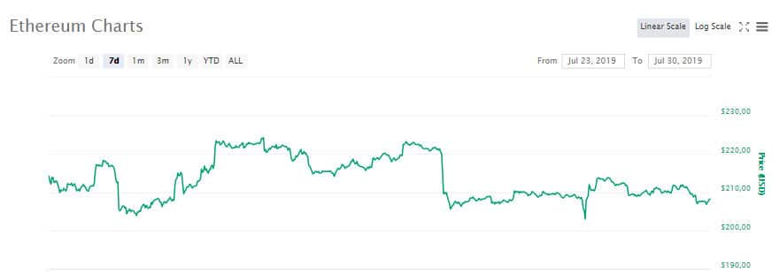eth