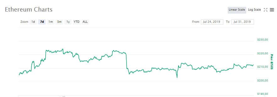 eth