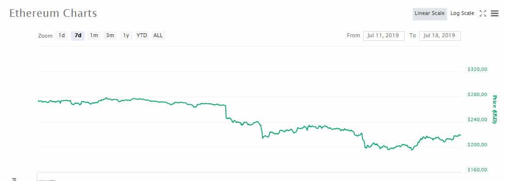 eth3