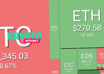 prehlad-trhu-bitcoin