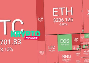 prehlad-trhu-bitcoin