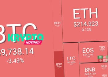 prehlad-trhu-bitcoin