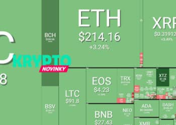 prehlad-trhu-bitcoin
