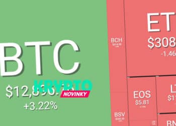 prehlad-trhu-bitcoin