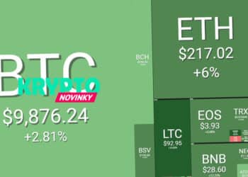 prehlad-trhu-bitcon