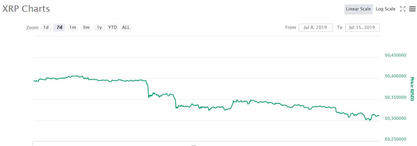 xrp