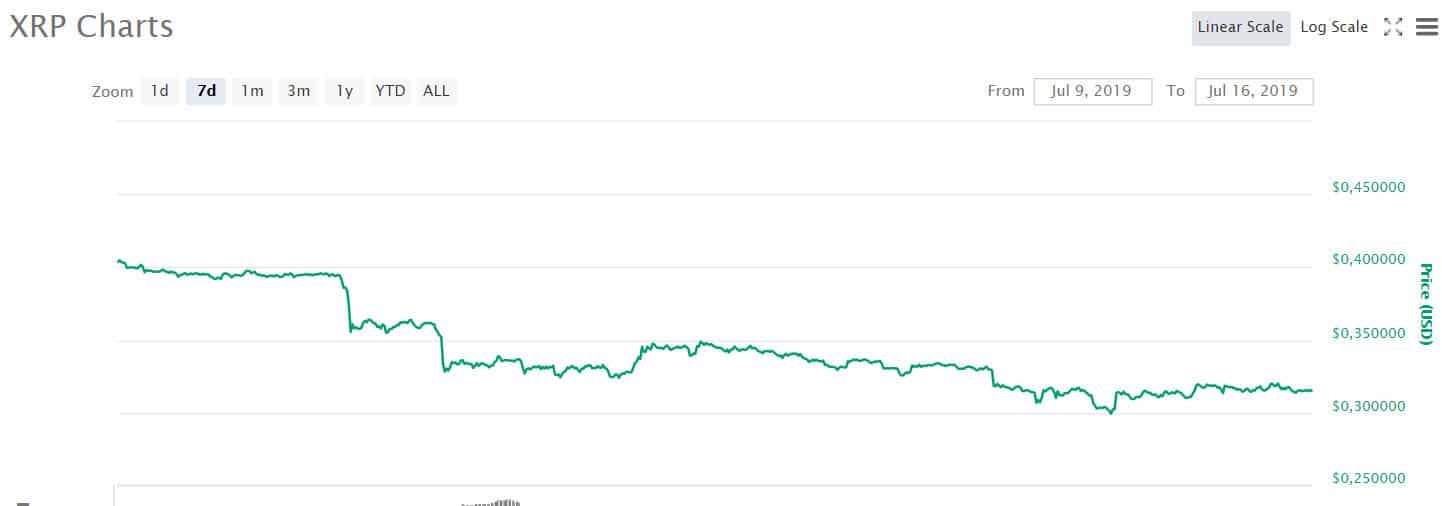 xrp