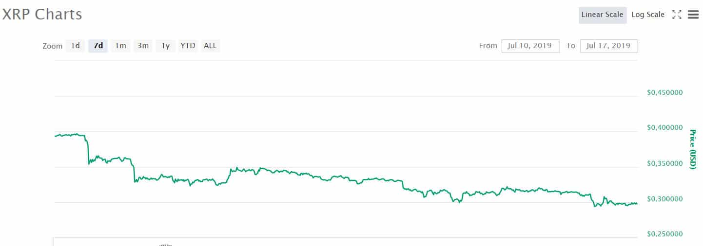 xrp