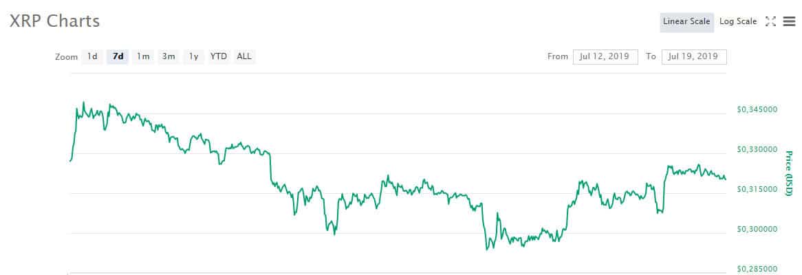 xrp