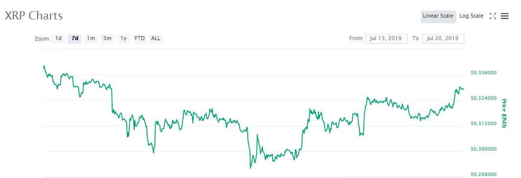 xrp