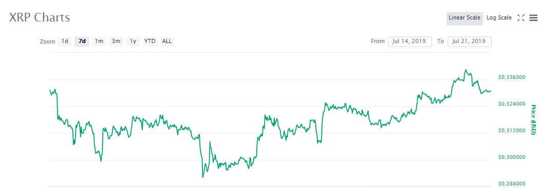 xrp