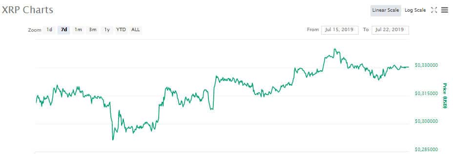 xrp