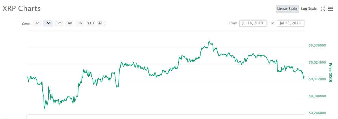 xrp