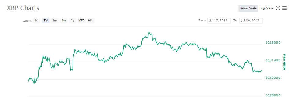 xrp