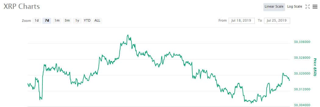 xrp