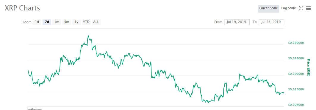 xrp
